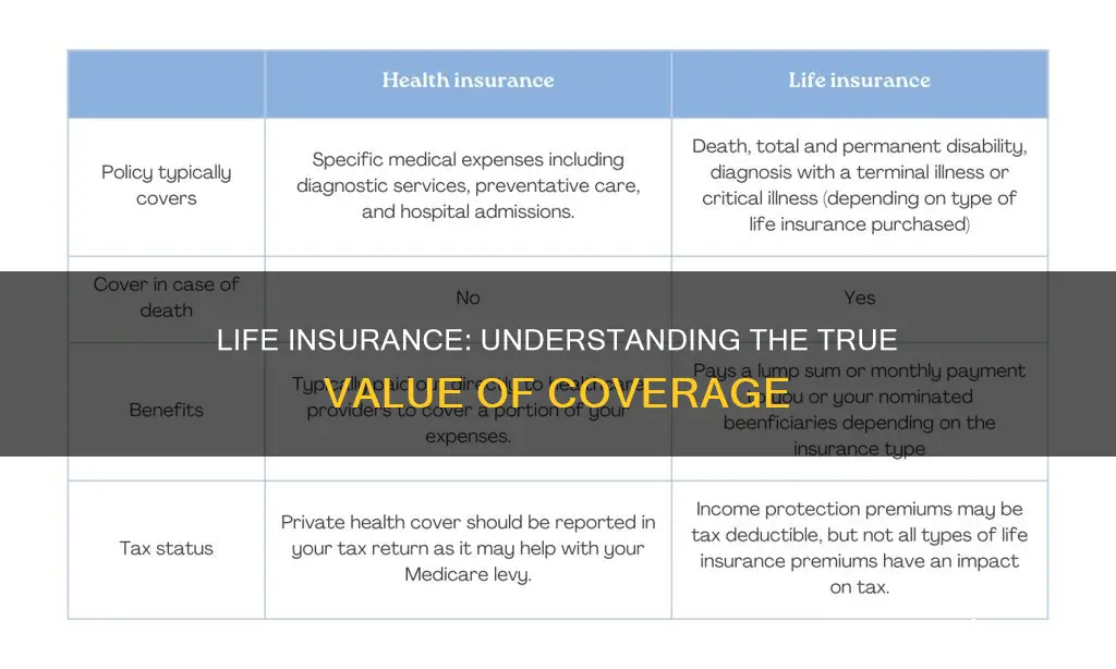 what statement is true for life insurance coverage