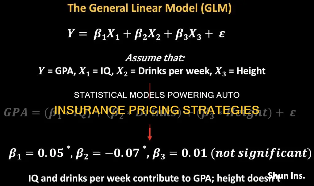 what statistical model used in pricing auto insurance