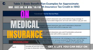 Understanding Taxes on Medical Insurance Payments