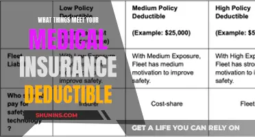 Understanding Your Medical Insurance Deductible: What Counts?