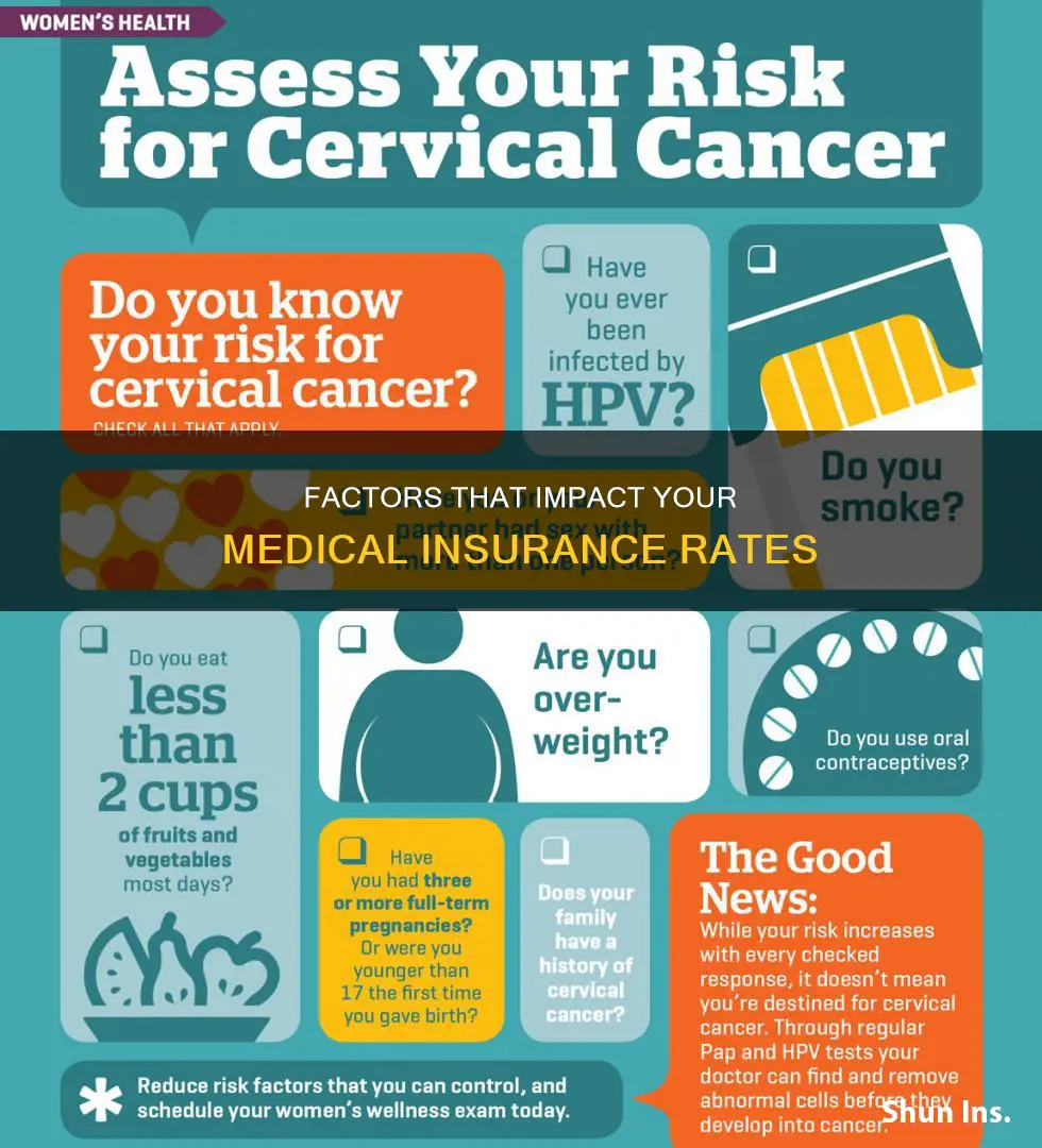 what things will incerezswe your medical insurance rates