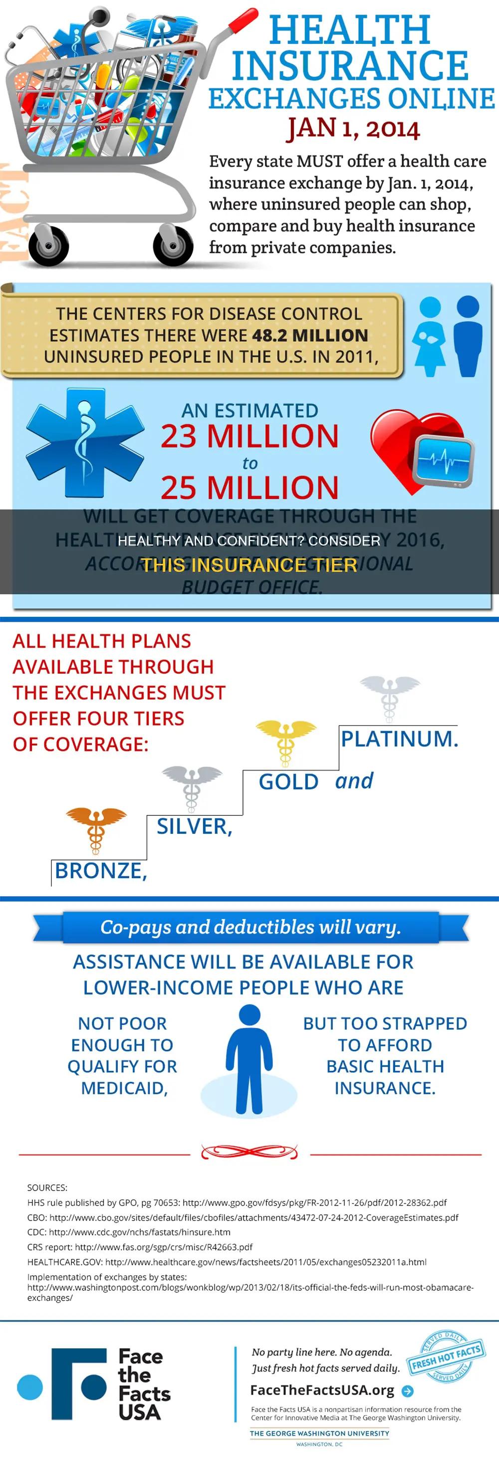 what tier medical insurance should I get if im healthy