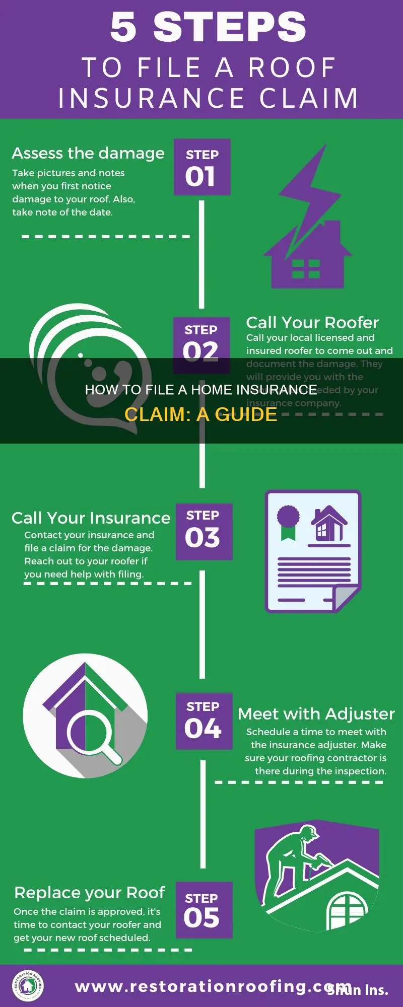 what to include in homeowners insurance complaint