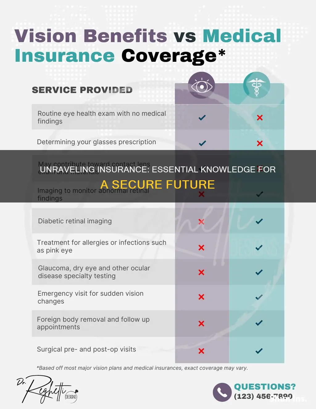 what to know about insurance