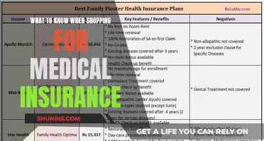 Medical Insurance Shopping: What You Need to Know
