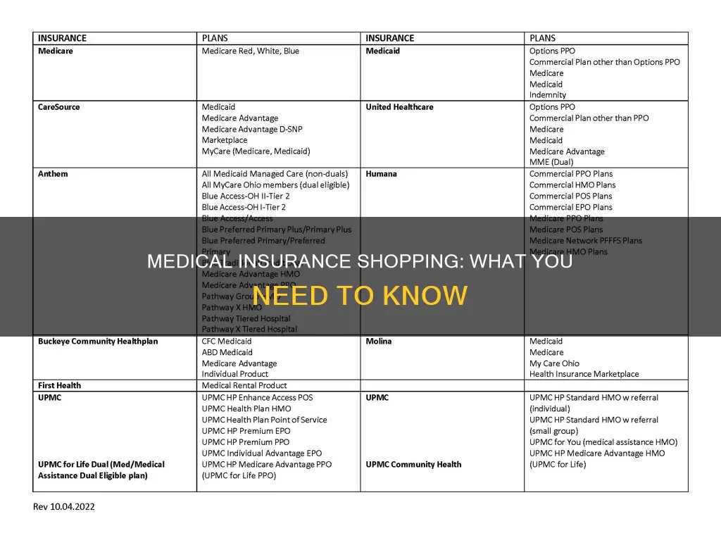 what to know when shopping for medical insurance