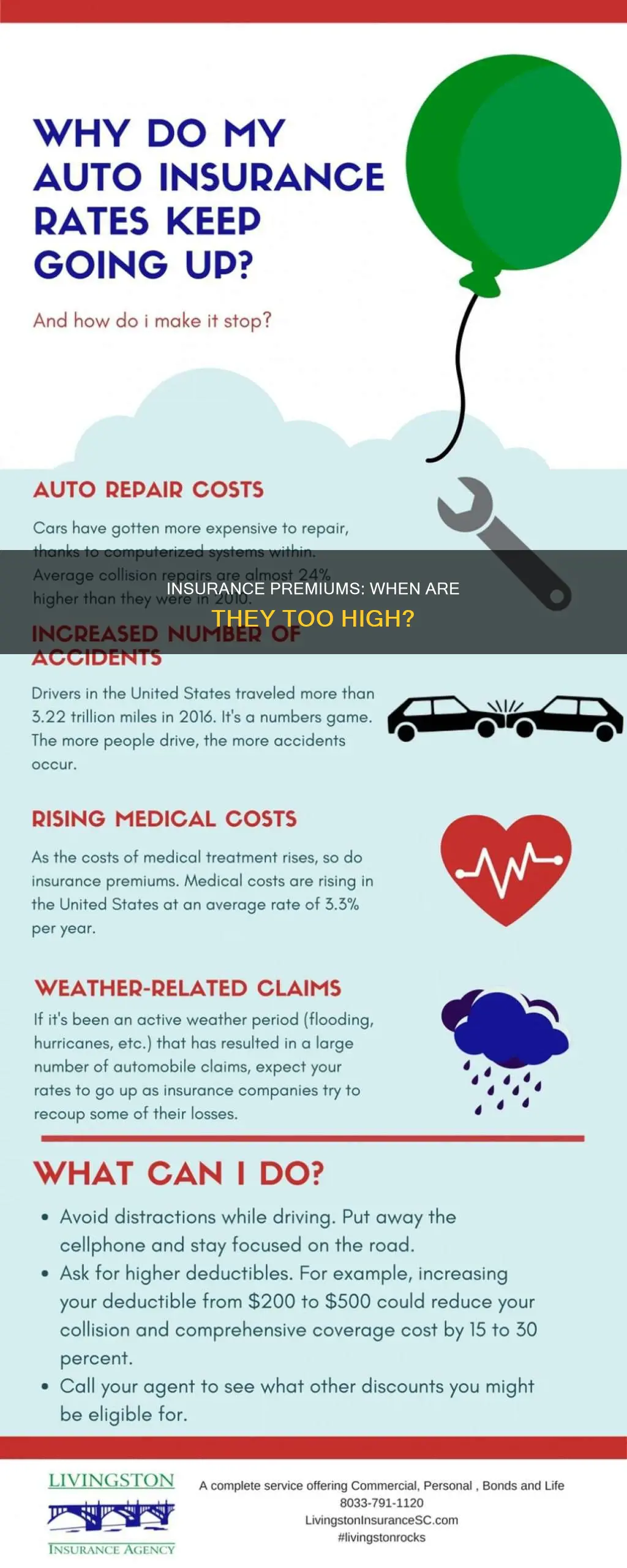 what too high for insurance