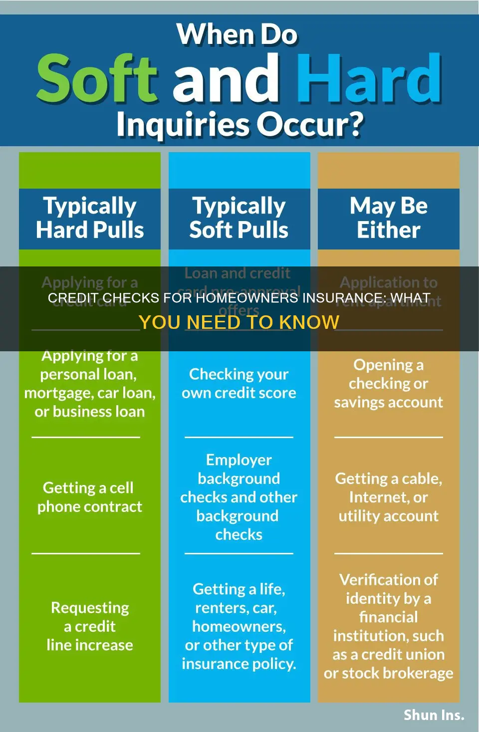 what type of credit check is ran for homeowners insurance
