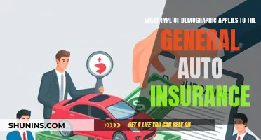 Auto Insurance: Who's Covered and Why It Matters