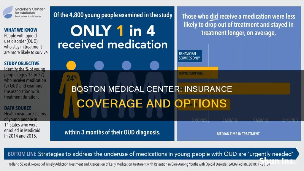 what type of insurance is boston medical center