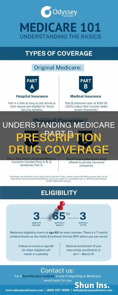 what type of insurance is medicare part d