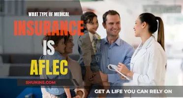 Aflac Medical Insurance: What You Need to Know