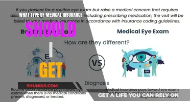 Medical Insurance: Choosing the Right Type for Your Needs