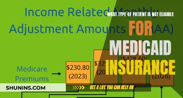 Who is Ineligible for Medicaid Insurance Coverage?