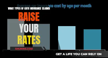 Auto Insurance Claims: Which Ones Make Your Rates Rise?