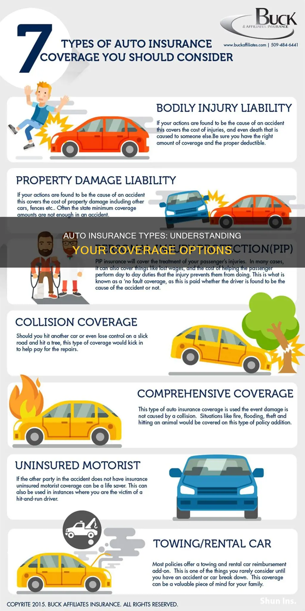 what types of auto insurance