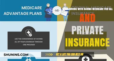 The Future of Healthcare: Medicare and Private Insurance