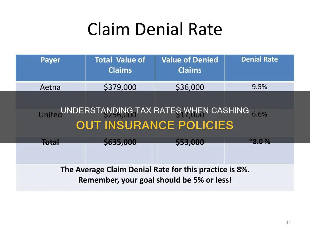 what.is tax.rate.for insurance cashout