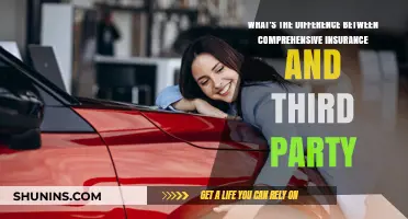 Understanding Car Insurance: Comprehensive vs. Third Party