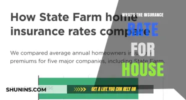 How Much Does Home Insurance Cost?