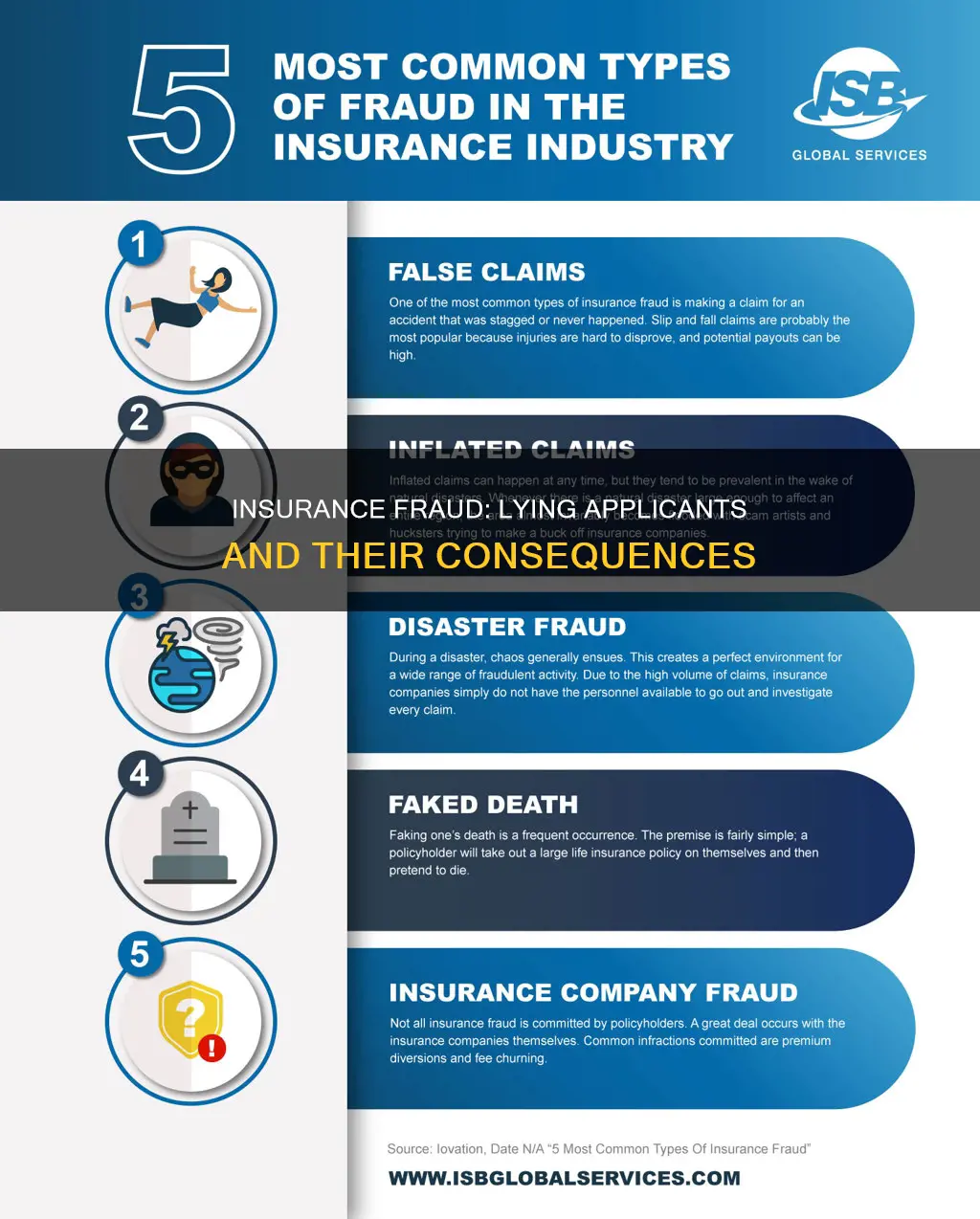 when a person knowingly makes fraudulent statemwnt on insurance application