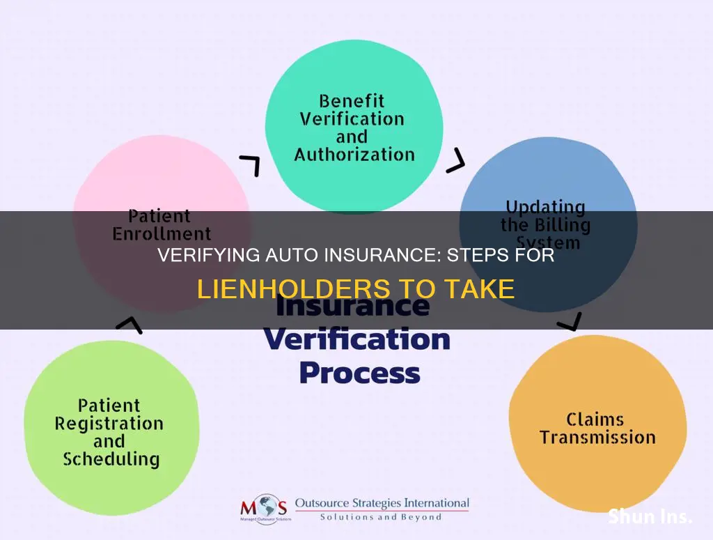 when an ienholder verifies auto insurance what is done