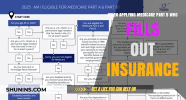 Who Completes Medicare Part B Insurance Applications?