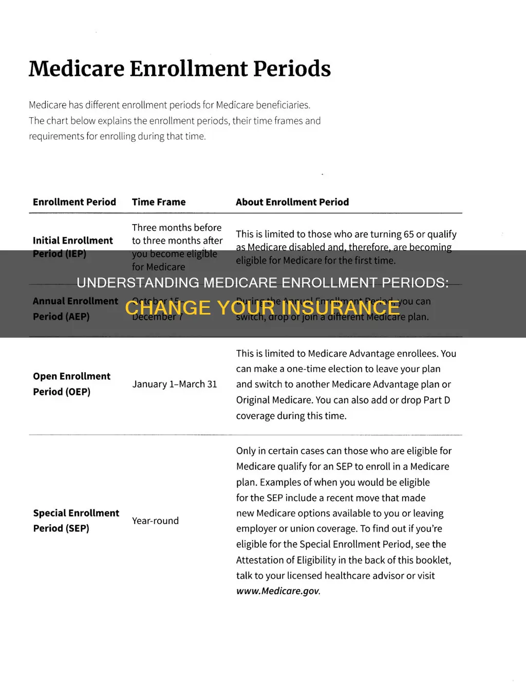 when are the windows for changing my medicare insurance