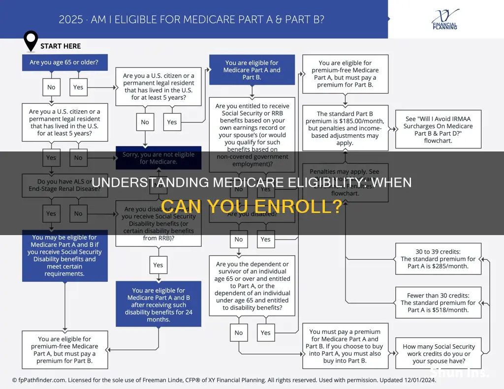when are you elgible for medicare insurance