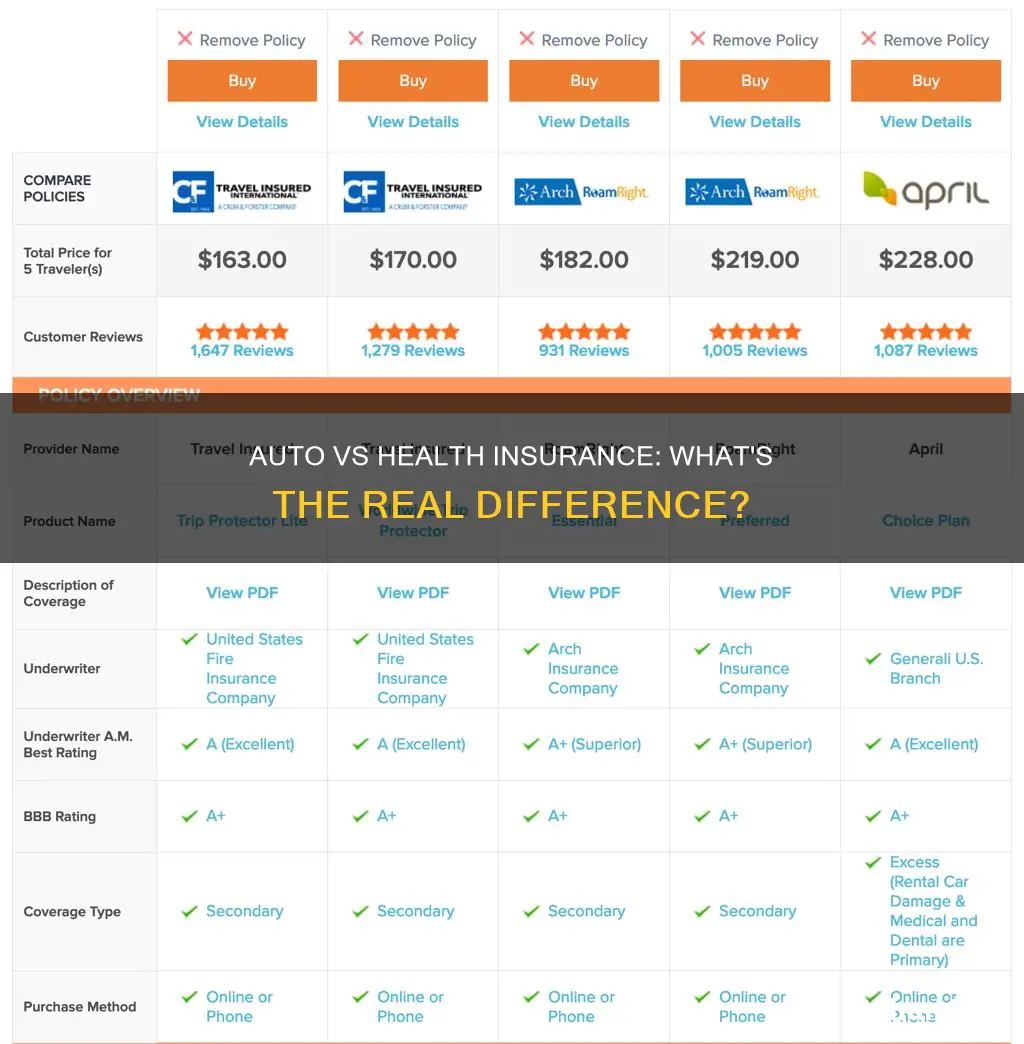 when comparing auto insurance and health insurance