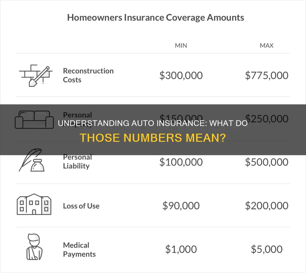 when deciphering auto insurance what does 59 100 50 mean