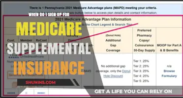 Understanding Medicare Supplemental Insurance Enrollment Timing