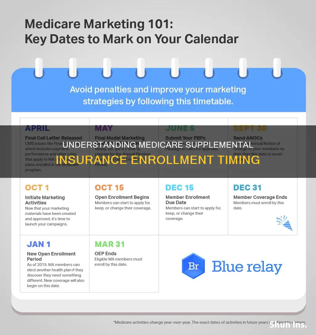when do I sign up for medicare supplemental insurance