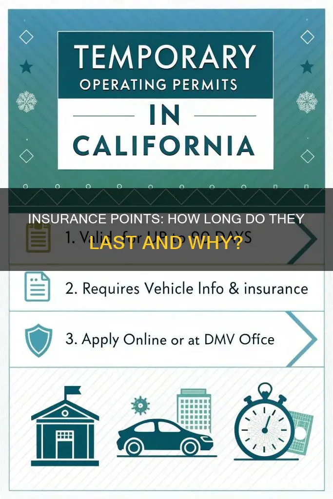 when do insurance points go away