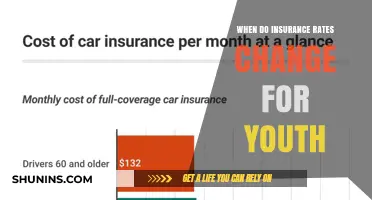 Understanding Insurance Rate Changes for Youth