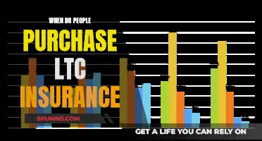 Who Buys LTC Insurance?