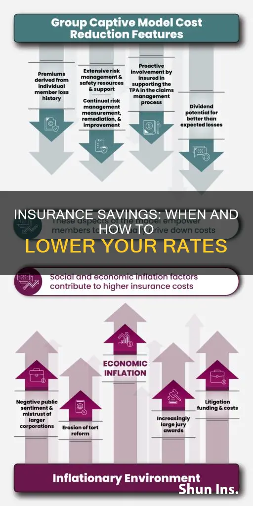 when do you call insurance to lower