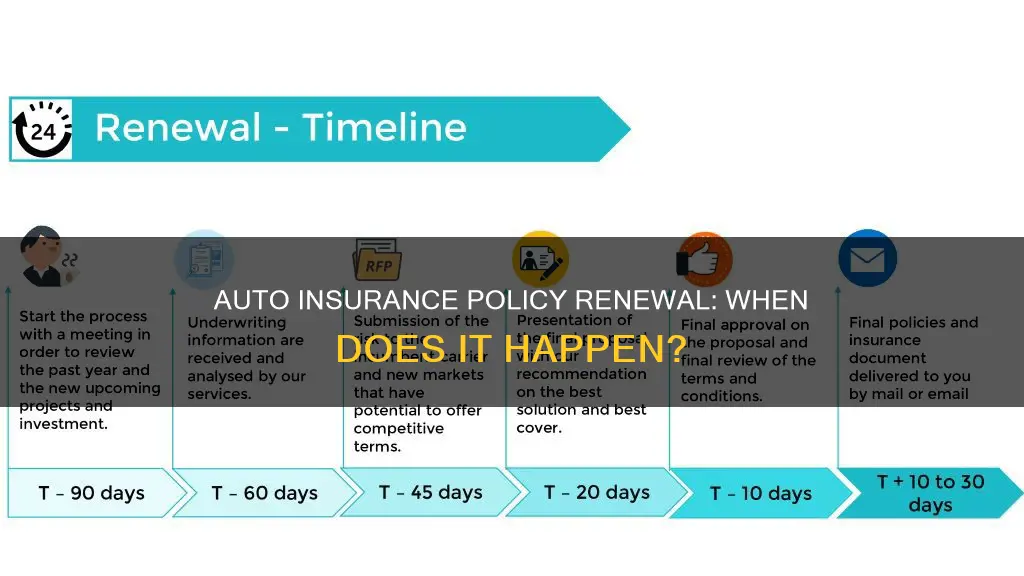 when does auto insurance policy renew