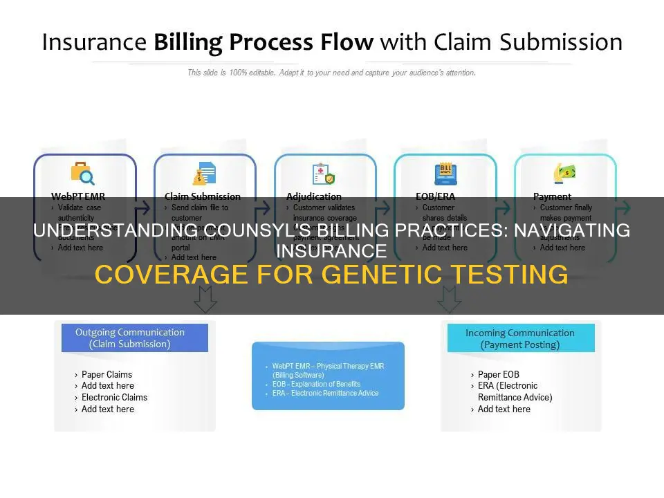 when does counsyl bill insurance