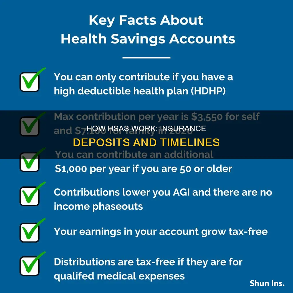 when does insurance deposit hsa money