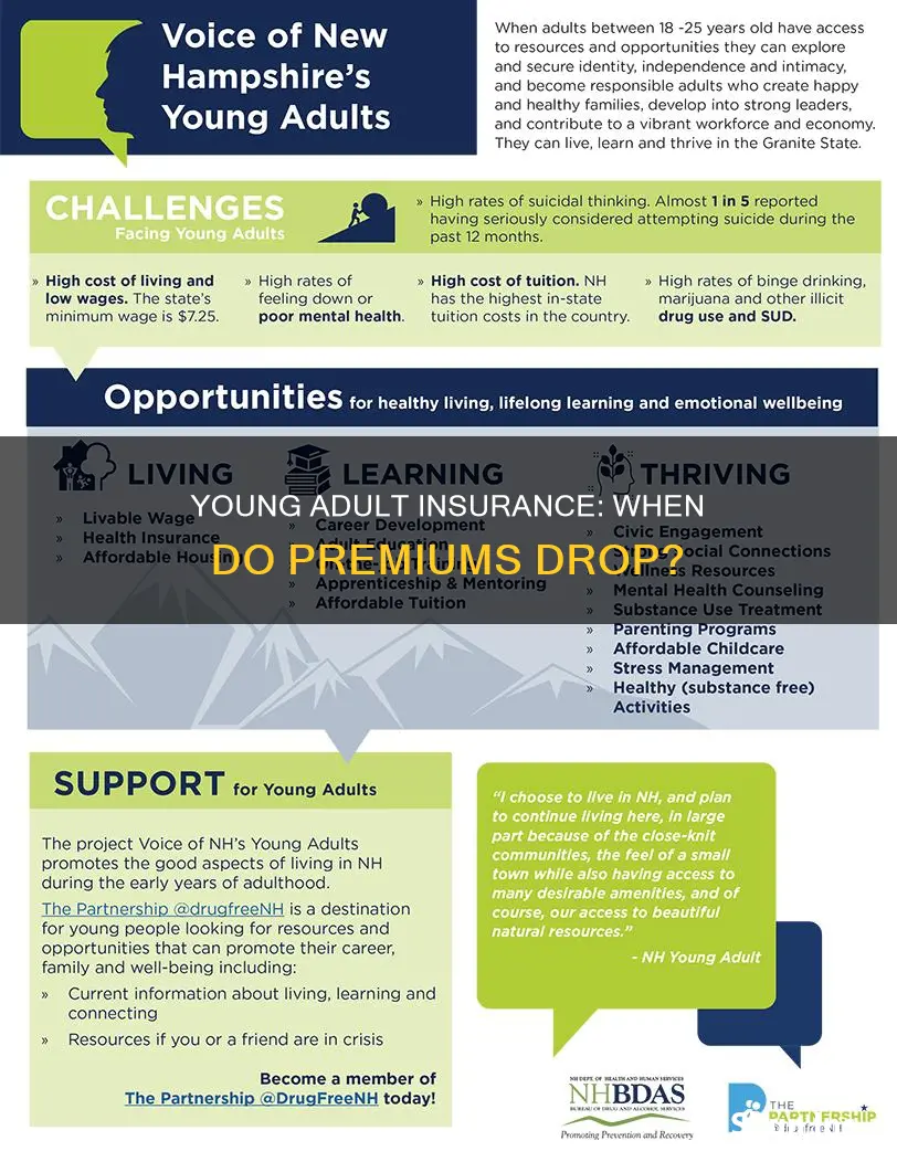 when does insurance go down for young adults