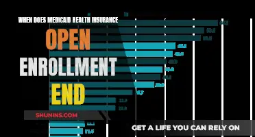 Medicaid Health Insurance: Open Enrollment End Dates
