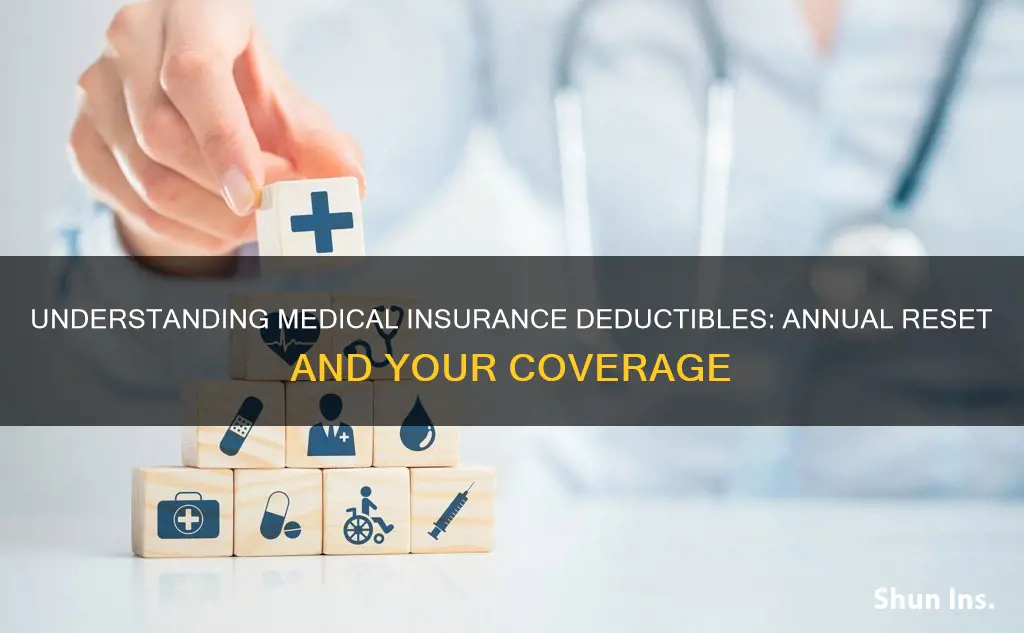 when does medical insurance deductables reset