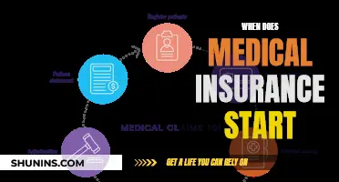 When Does Medical Insurance Begin? Unlocking the Start Date Mystery