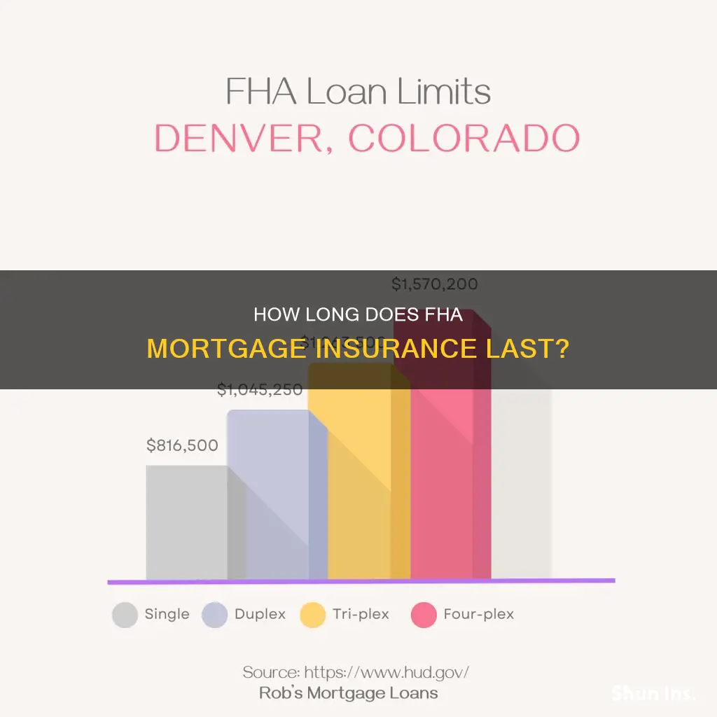 when does mortgage insurance drop off on an fha loan
