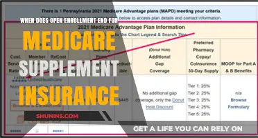 Medicare Supplement Insurance: Open Enrollment End Dates