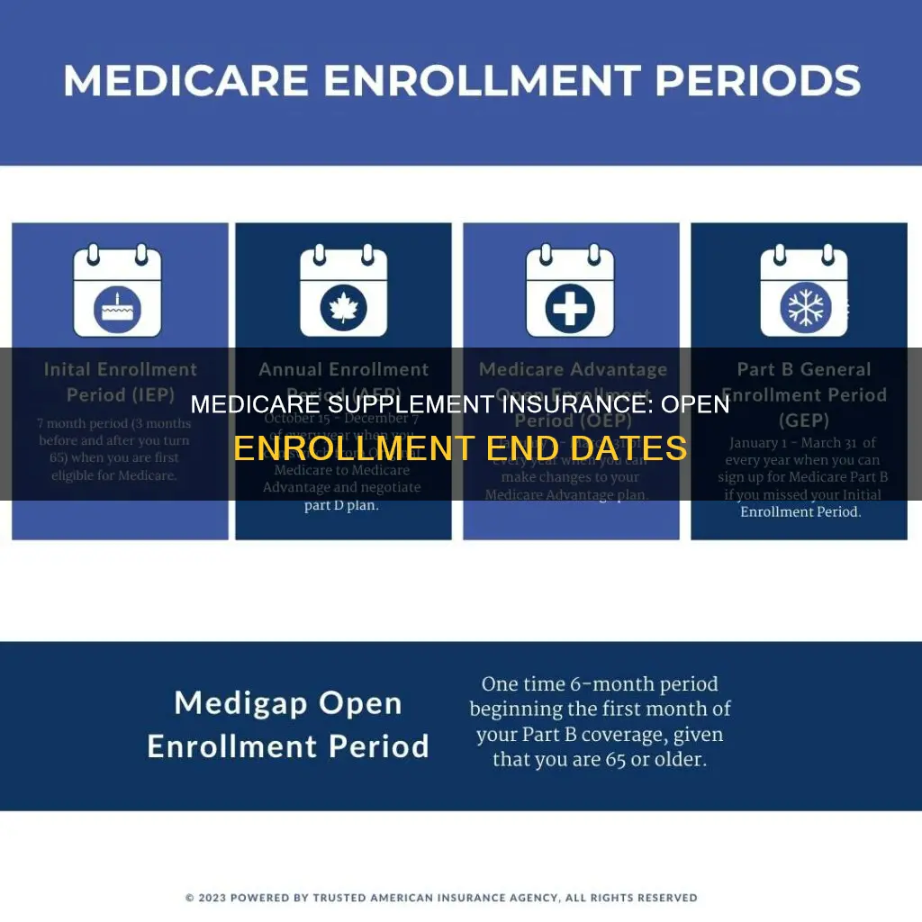 when does open enrollment end for medicare supplement insurance