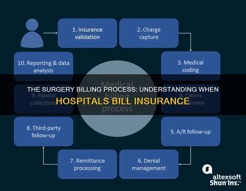 when does the hospital bill insurance for surgery