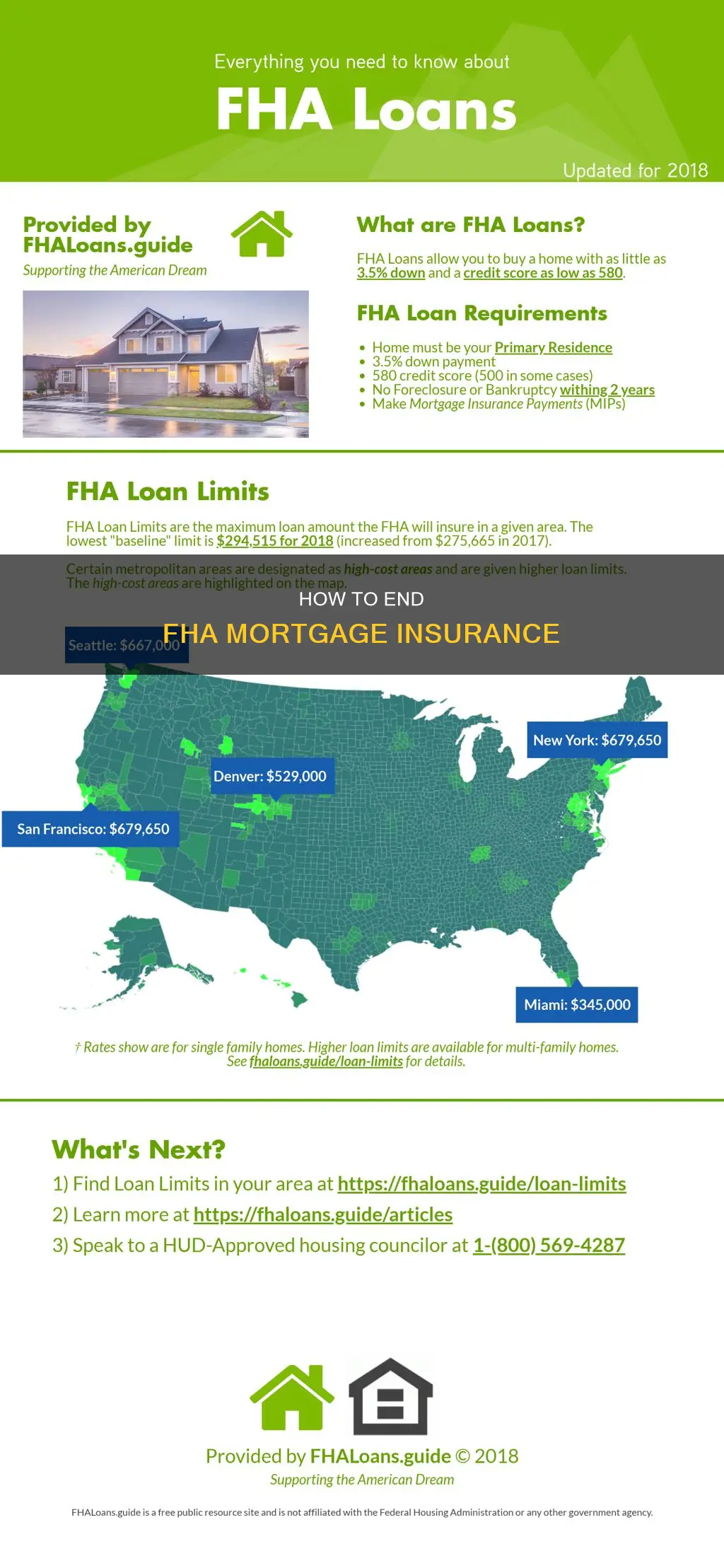 when fha mortgage insurance ends