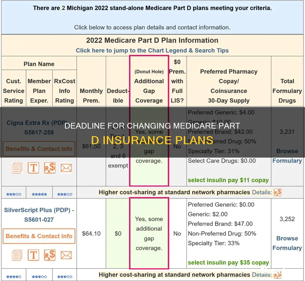 when is deadline for changing medicare part d insurance